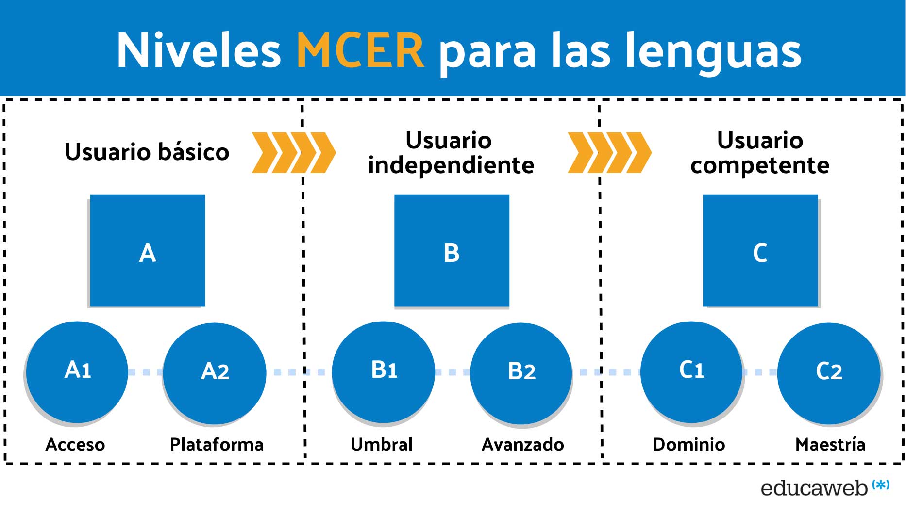asesoria educativa